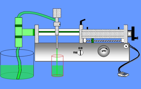 半自动液体灌装机工作原理